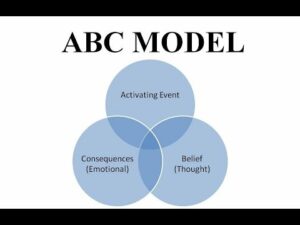 abc model | Vaš psiholog